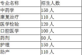 赣州卫生学校分数（赣州卫生学校分数查询）-图2