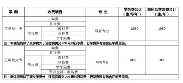 三鑫学校收费（三鑫学校收费标准）