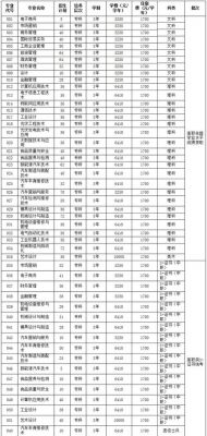 广东佛山职业学院学费（广东佛山职业技术学院学费）