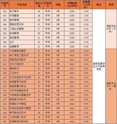 广东佛山职业学院学费（广东佛山职业技术学院学费）-图2