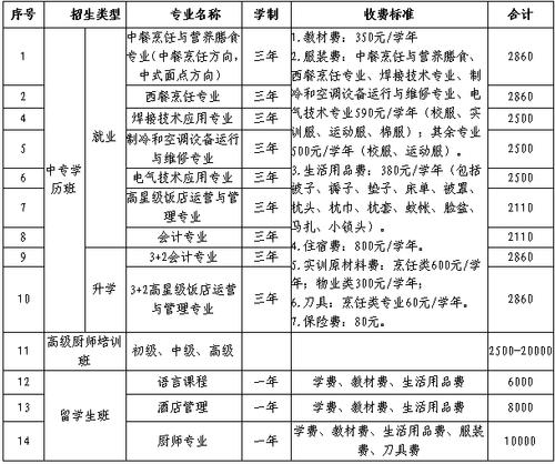 蓝海学校分数线（蓝海学校电话）