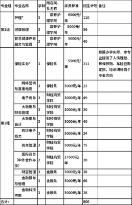 毕业于保险职业学院（保险职业学院什么专业最好）