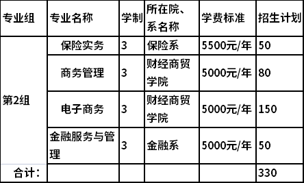 毕业于保险职业学院（保险职业学院什么专业最好）-图2