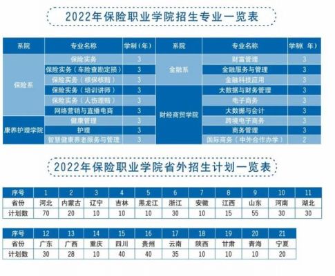 毕业于保险职业学院（保险职业学院什么专业最好）-图3