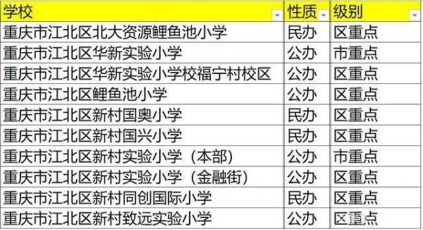 江北私立学校（江北私立学校排名）-图1