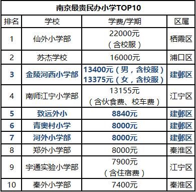 江北私立学校（江北私立学校排名）-图3