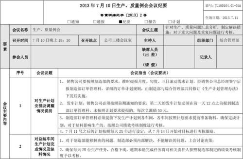 质量会议纪要范文（质量会议记录范文）-图2