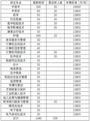 力明科技职业学院分出（力明科技职业学院招生简章）-图3