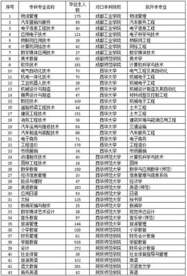 包含四川交通职业学院具体在哪的词条