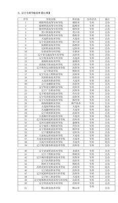 辽宁春季高考学校名单（2021年辽宁春季招生有哪些学校）-图1