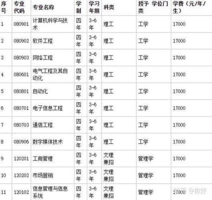 大连技术职业学院免费（大连技术学院的资是怎么收费的）-图2