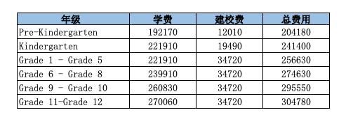 北京顺义国际学校学费（北京isb顺义国际学校学费）-图2