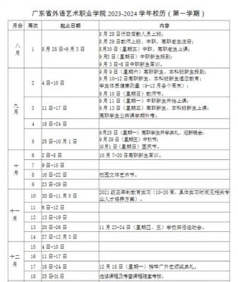 河北艺术职业学院寒假通知（河北艺术职业学院什么时候放寒假）-图3