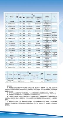 东营科技职业学院校园招聘（东营科技职业学院招聘简章）-图1