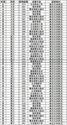 广西警官职业学院分数（广西警官高等专科学校录取分数线）-图2