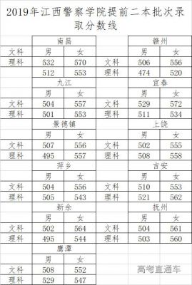 广西警官职业学院分数（广西警官高等专科学校录取分数线）