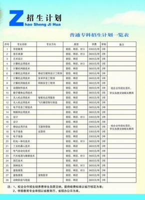 南阳农校职业学院（南阳农校职业学院单招信息查询）-图2