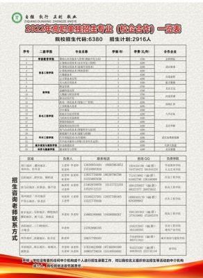 南阳农校职业学院（南阳农校职业学院单招信息查询）-图1