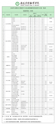 南阳农校职业学院（南阳农校职业学院单招信息查询）-图3