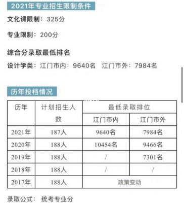 五邑大学校友（五邑大学校友卡如何办理）-图2