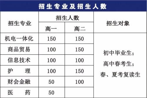 天虹职业学院2016招生（天虹职业学院2016招生人数）