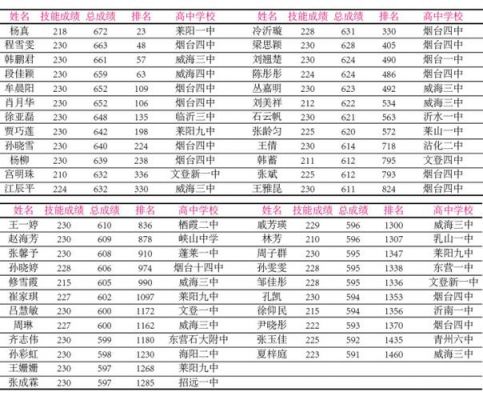 天虹职业学院2016招生（天虹职业学院2016招生人数）-图2