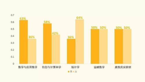 郑州理工职业学院男护专业（郑州理工职业学院男女比例）-图2