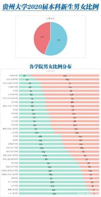 郑州理工职业学院男护专业（郑州理工职业学院男女比例）-图3