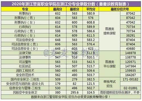 杭州警官职业学院提前招生（杭州警官学院录取分数线大概是多少）-图2