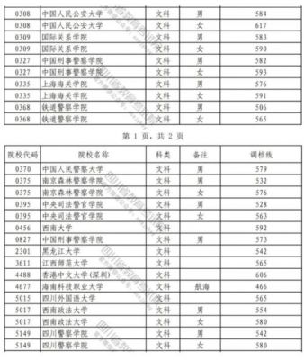 杭州警官职业学院提前招生（杭州警官学院录取分数线大概是多少）-图3