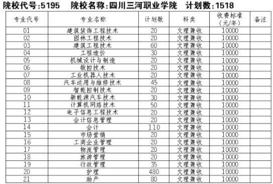 四川三河学校（四川三河学校招生代码）