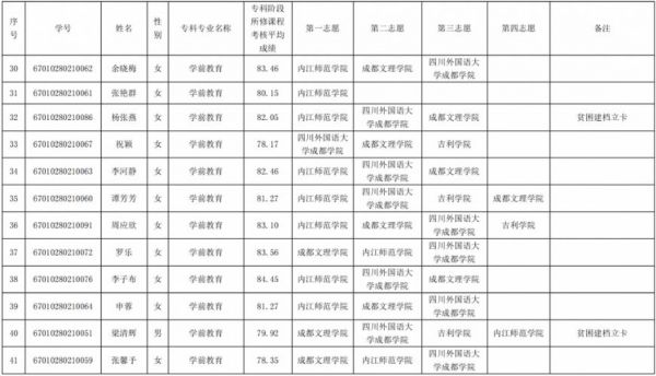 四川三河学校（四川三河学校招生代码）-图2