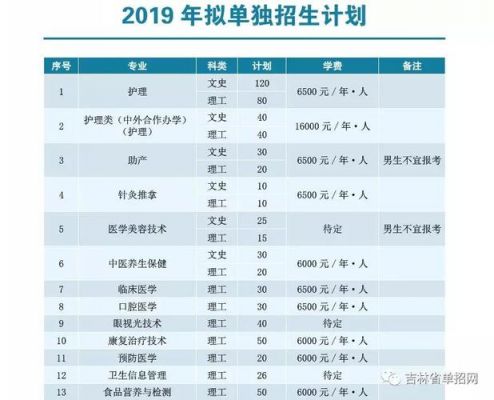 长春医学高等专科学校就业（长春医学高等专科学校就业方向）-图2