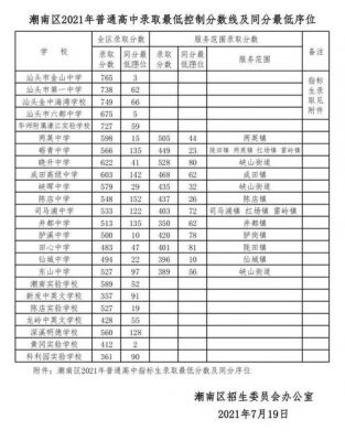 汕头中考录取学校查询（汕头中考录取分数线公布时间）-图2