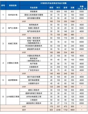 百色职业学院代码多少（百色职业技术学校代码）