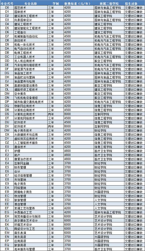 聊城职业学院单招好考吗（聊城职业学院单招好考吗知乎）-图3