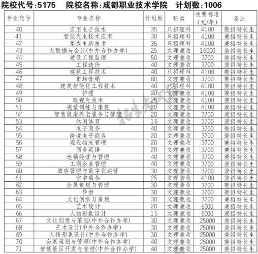 聊城职业学院单招好考吗（聊城职业学院单招好考吗知乎）-图2