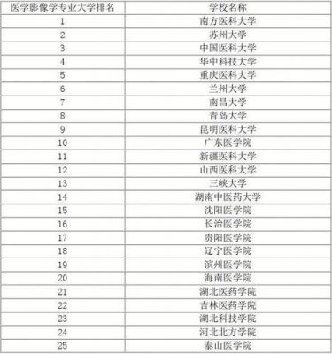 医学影像学学校排名（医学影像学学校排名考研）