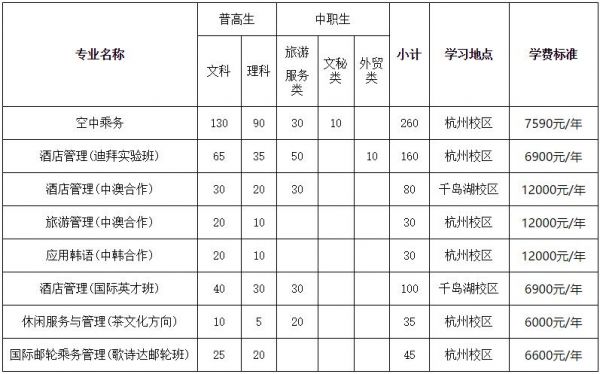 浙江旅游职业学院就业办（浙江旅游职业学院就业办电话号码）