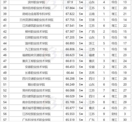 100所职业学院排名（100所职业学院排名）-图1