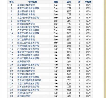 100所职业学院排名（100所职业学院排名）-图3