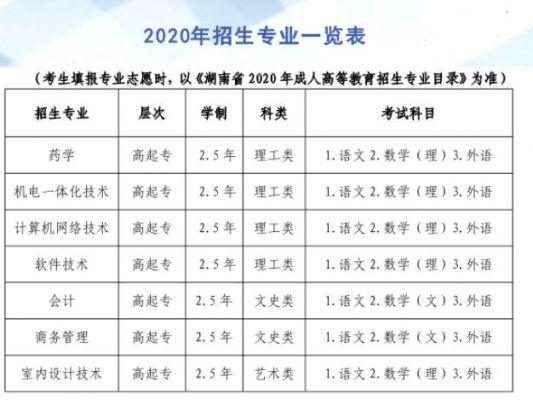 湖南科技职业学院专业分数线（湖南科技职业学院2021录取）-图2