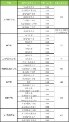 湖南科技职业学院专业分数线（湖南科技职业学院2021录取）-图1