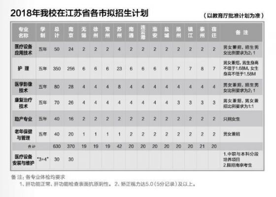 南京卫生学校学费（南京卫生学校2020年招生简章）