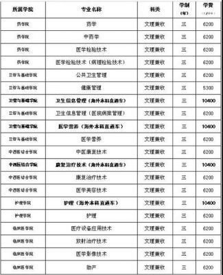 南京卫生学校学费（南京卫生学校2020年招生简章）-图2