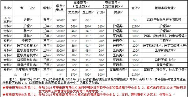 护理大专考本科学校（护理大专毕业考本科要几年）