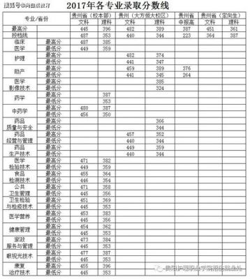 护理大专考本科学校（护理大专毕业考本科要几年）-图2