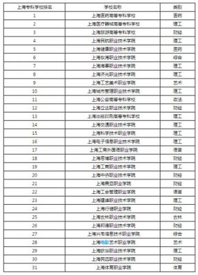 上海技术职业学院排名（上海技术职业学院有哪些）-图3