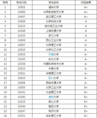 关于高分子学校排名的信息-图3