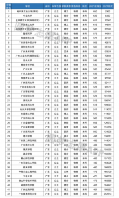 广州市二本学校排名（广州二本排行）-图3